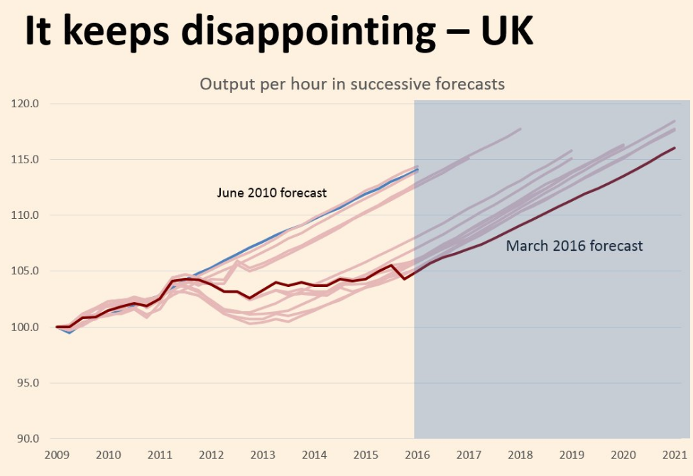 A small chat about disposable in the UK. ukpolitics