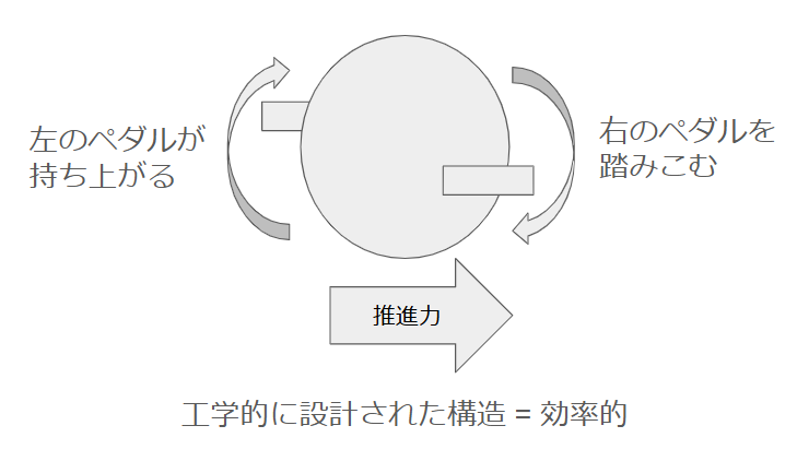 ペダルの図