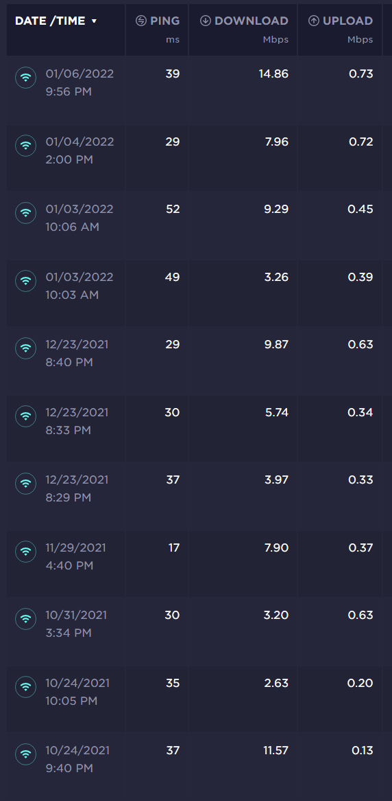 How to limit speeds?