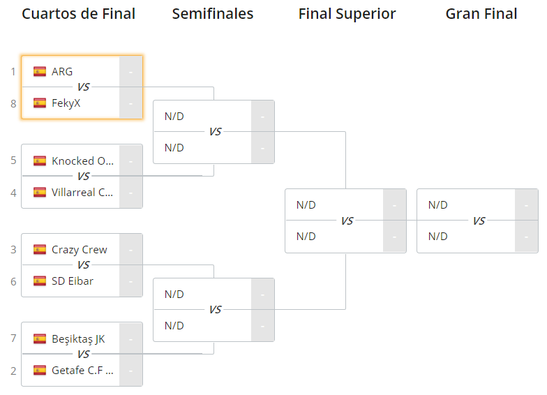 Cuadro del último clasificatorio de la Movistar eSports Series, que otorgará dos plazas para la ESL Masters. Fuente: https://play.eslgaming.com/rocketleague/europe/rocketleague/major/movistar-esports-series-2019-s5-playoffs-spain/bracket/?contestantId=13486962 Cuadro del último clasificatorio de la Movistar eSports Series, que otorgará dos plazas para la ESL Masters. Fuente: https://play.eslgaming.com/rocketleague/europe/rocketleague/major/movistar-esports-series-2019-s5-playoffs-spain/bracket/?contestantId=13486962