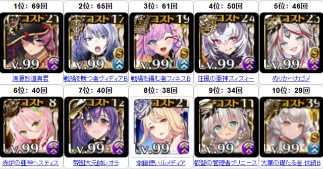 魔神カウンターで見るアモキメ超越神級！高難易度でも受け編成が輝く良調整？の参考画像 - わんにゃんランド - アイギス攻略まとめ