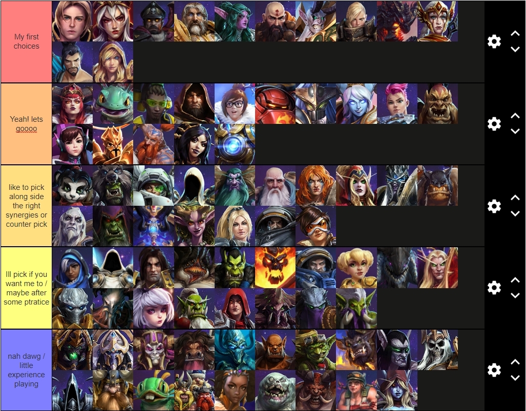 Here's a tier list from someone who has not played the game since