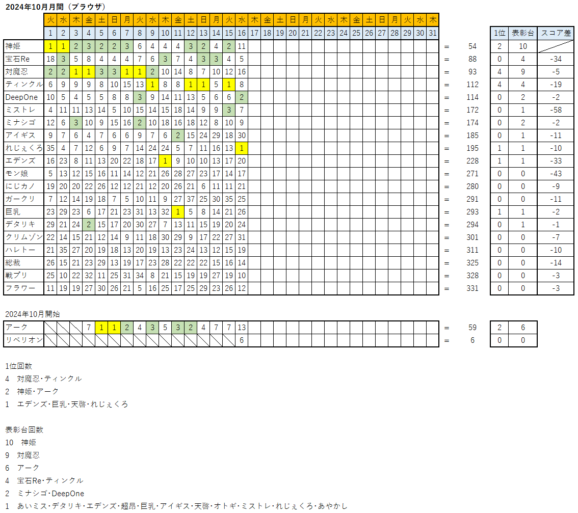 FANZAGAMES人気ランキングスレ 8208位 	->画像>65枚 