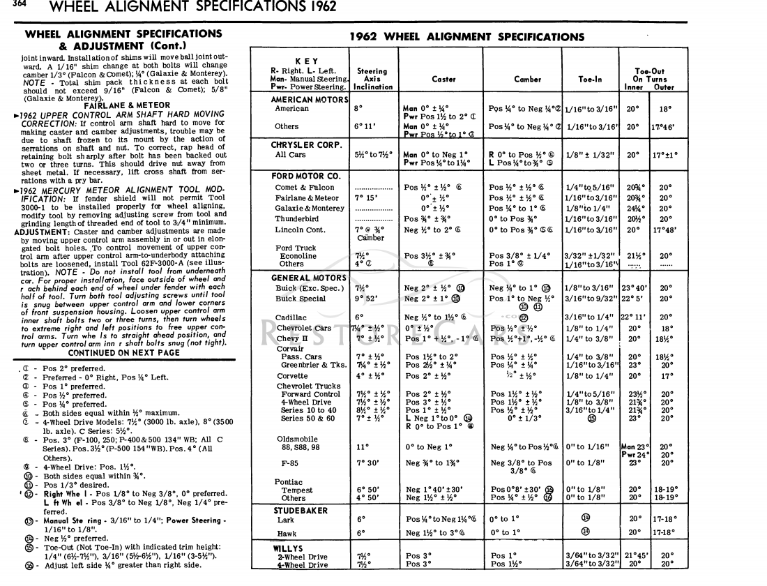 wheel alignment shops Hot Rod Forum