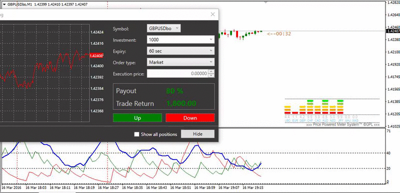 Binary options adx strategy