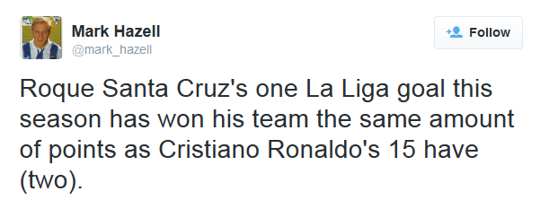 What makes Penaldo better than Messi? 090a7fd8d5b09d9e1e58e714ed91acbe