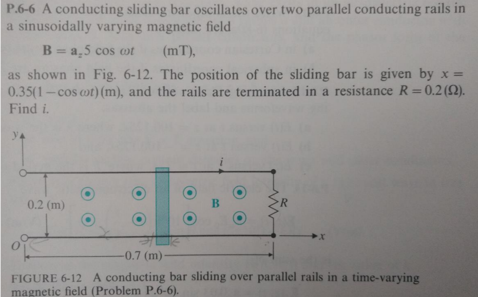 Solved P.66 A conducting sliding bar oscillates over two