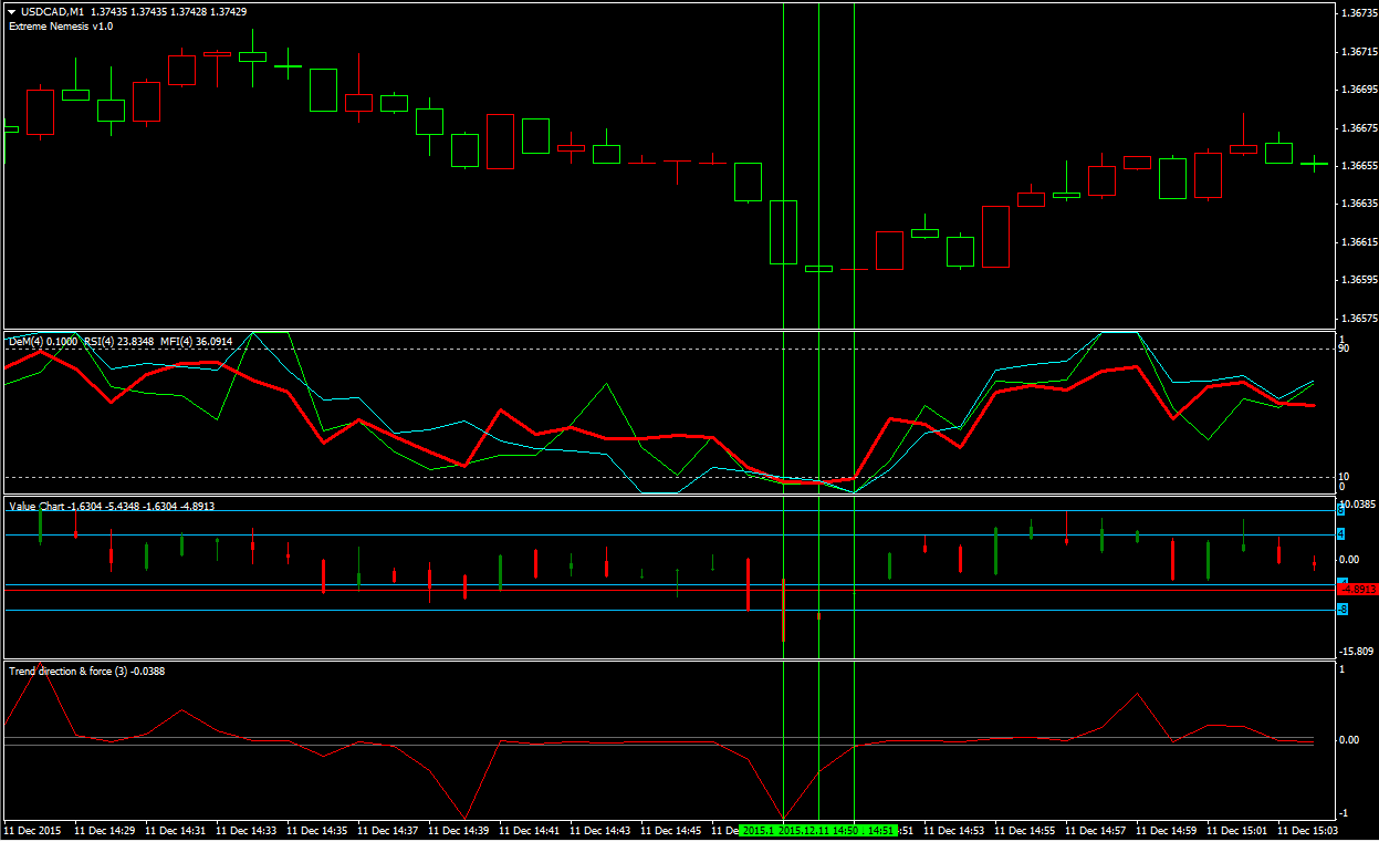 Binary options extreme nemesis