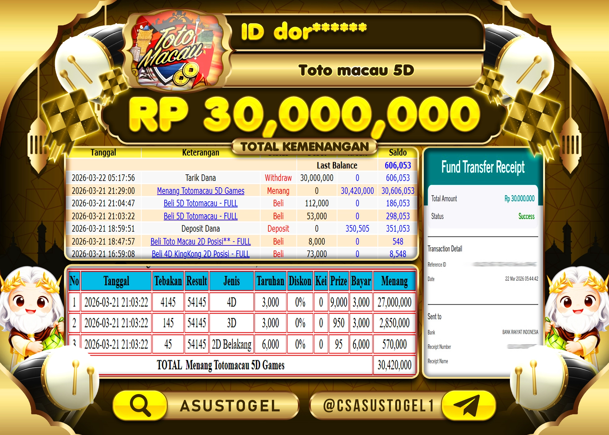 ASUSTOGEL KEMENANGAN JACKPOT DI TOGEL TOTO MACAU 5D GAMES Rp.30,000,000 - RUPIAH LUNAS