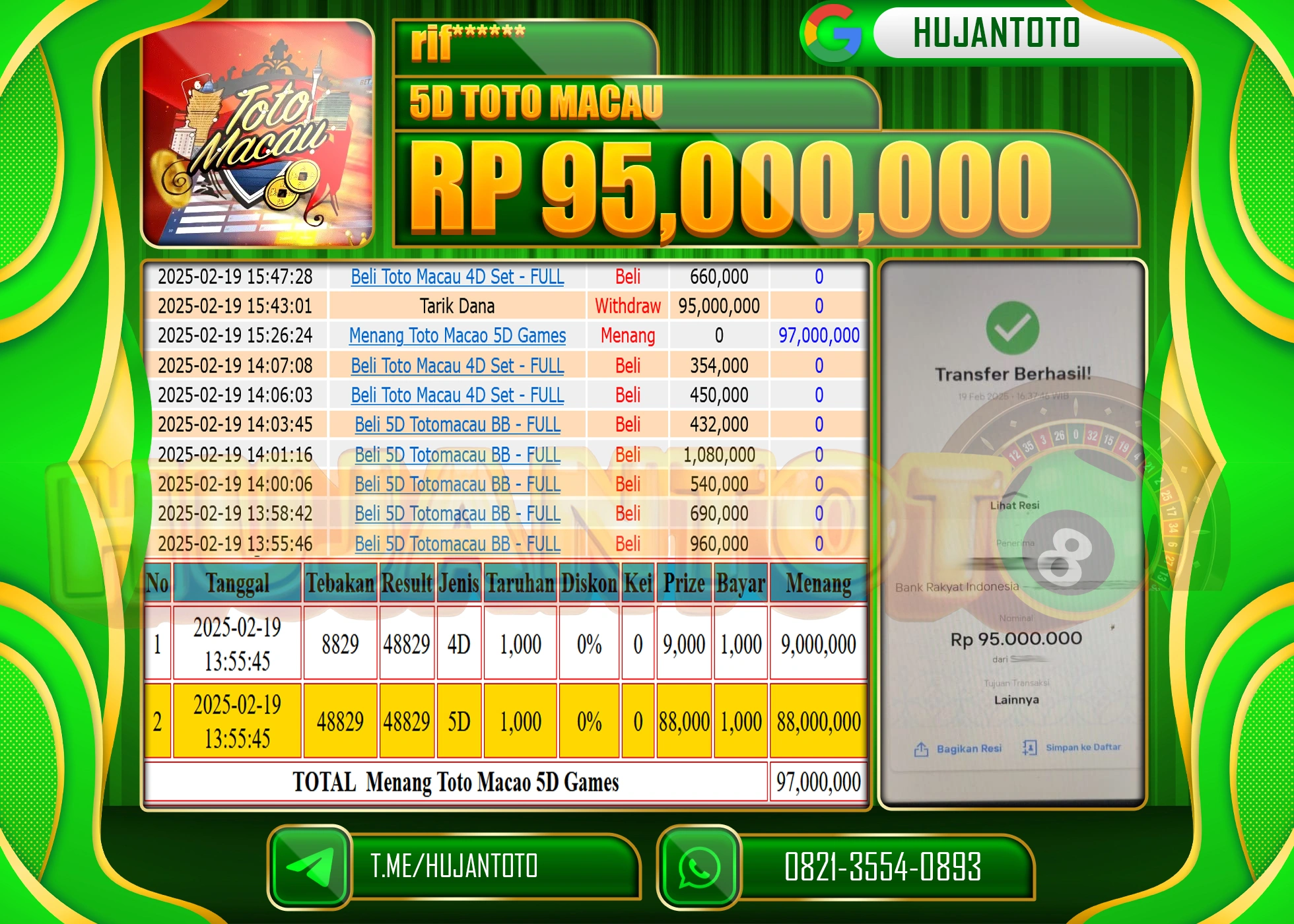 HUJANTOTO - BUKTI JACKPOT MENANG TOGEL 5D TOTO MACAU Rp,95,00,000 - TERBAYAR LUNAS