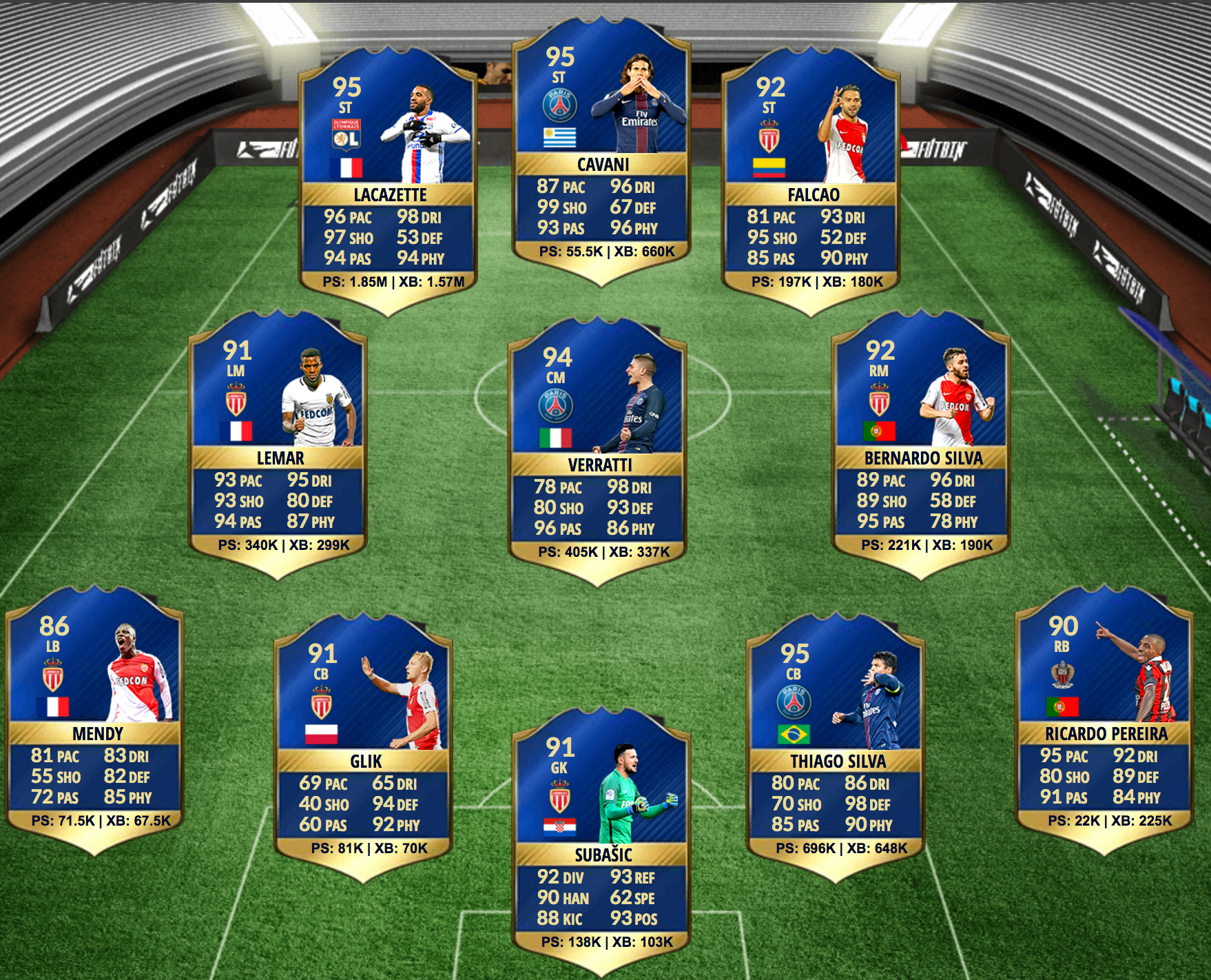 Wann Kommen Die Totys In Fifa 22