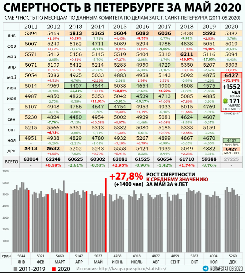 2016 года общее число. Статистика по годам. Статистики смертности по годам. Статистика смертности по месяцам в России. Статистика смертей по месяцам в России.