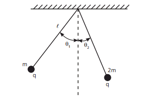 lei de coulomb 0b2bb8990049b775fa97777f4e7c958c