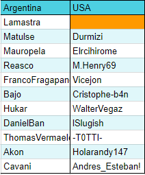 [GRUPO A] Argentina - Estados Unidos [FASE DE GRUPOS - MUNDIAL] 0b69267baca672e9b37546ee7de18f17