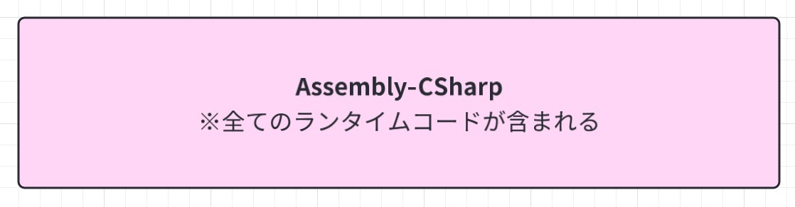 Assembly Definitionで依存関係の最適化！コンパイル時間も短縮？【Unity】_1