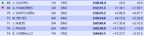 50º Rallye de Ourense - Memorial Estanislao Reverter [9-10 Junio] - Página 4 0b8d2e4ef950e58706637b8592ef04c2