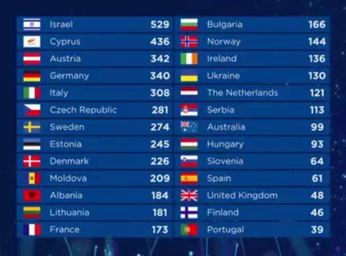 Eurovision 2018 (Final 12 de Mayo) - Página 4 0bcae09830faa5f288095a33523c665e