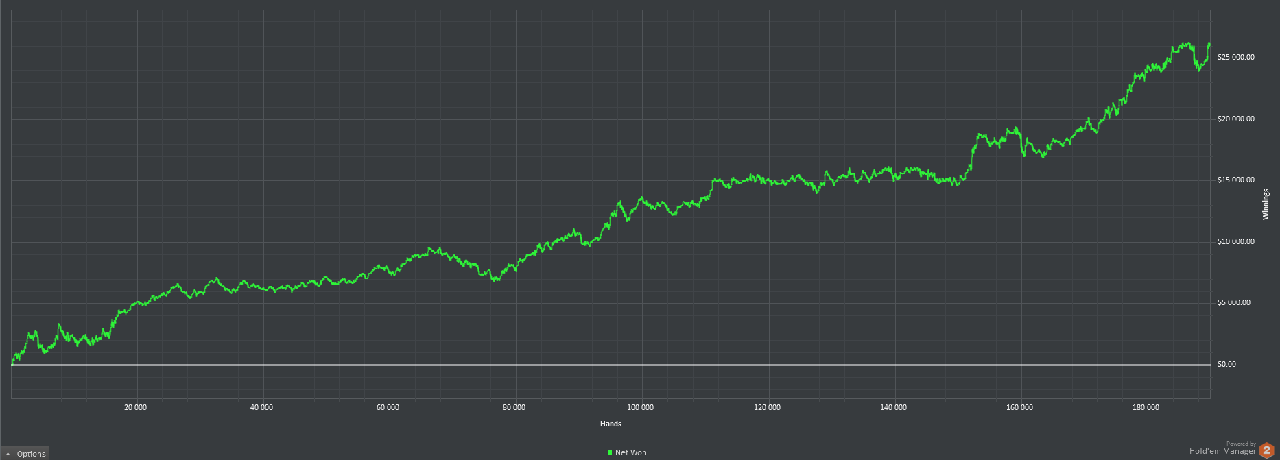 Poker player stats 888
