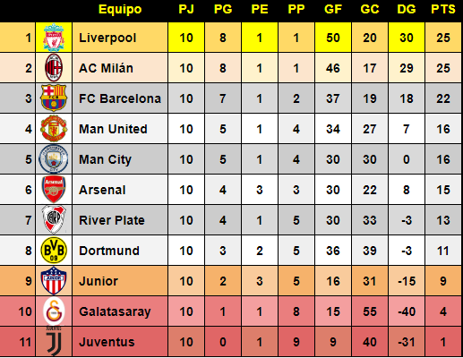 RESUMEN FINAL DE LIGAS Y FELIZ NAVIDAD 0c1d66181fe165b780612d60acc8f35b