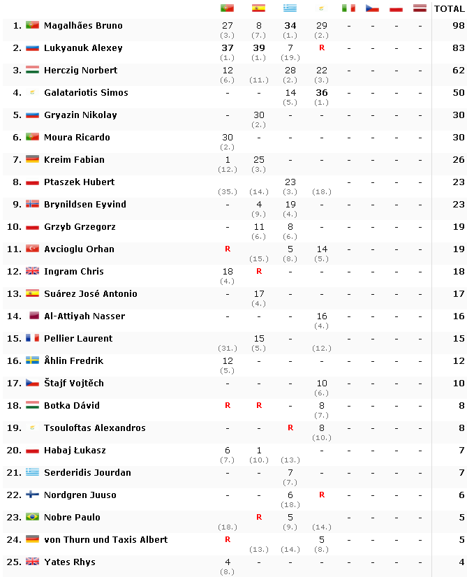 ERC: Cyprus Rally [15-17 Junio] - Página 2 0c89039e6035af990599bde754b1cdcf