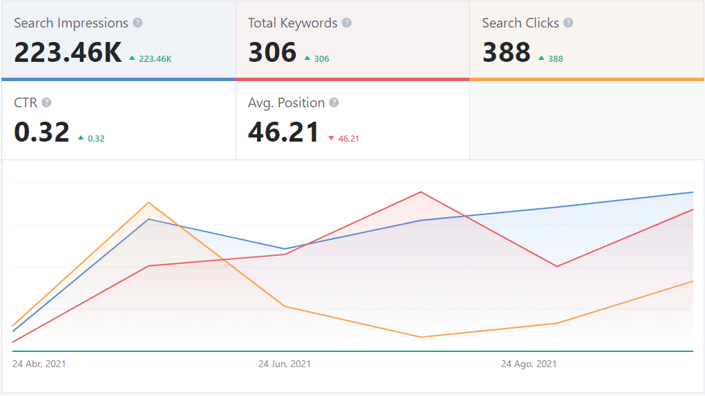 Reporte SEO Axolot Agencia Reporte SEO Axolot Agencia