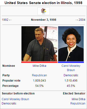 Mike Ditka - Wikipedia