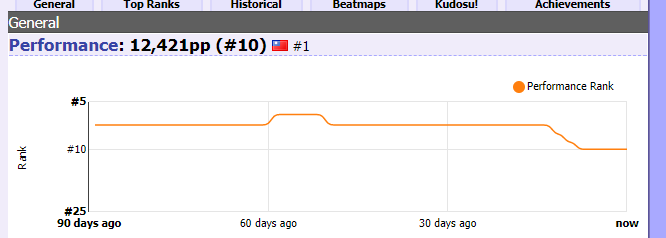 Unstable rate osu что это