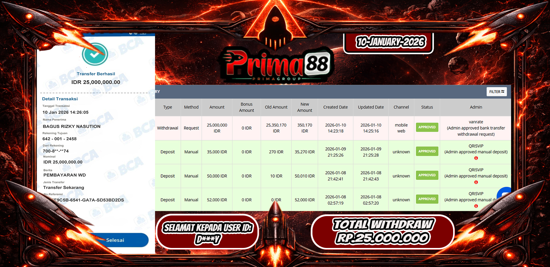 PRIMA88-JACKPOT SLOT GAME GATES OF OLYMPUS HINGGA 25 JUTA, 10 JANUARI 2026