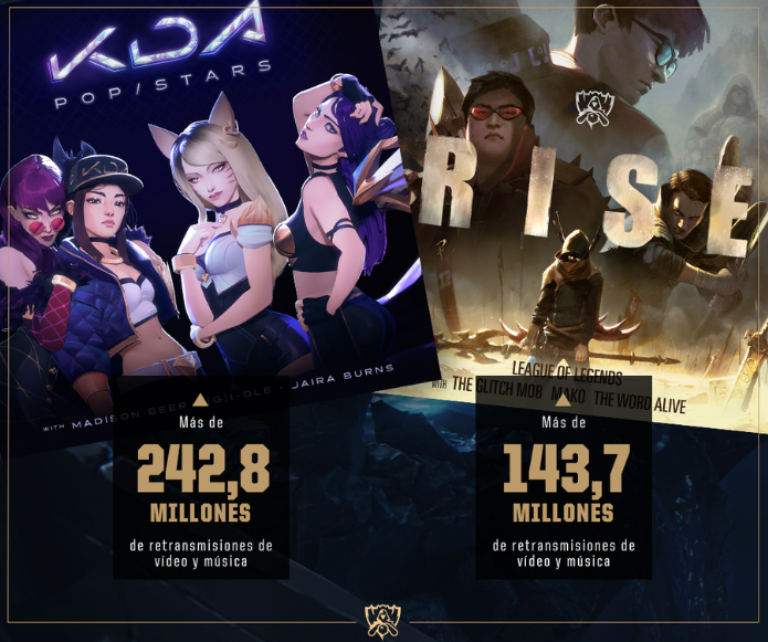 Las actuaciones musicales fueron un éxito para el Mundial 2018. Fuente: https://eu.lolesports.com/es/articulos/Los-eventos-del-2018-en-numeros Las actuaciones musicales fueron un éxito para el Mundial 2018. Fuente: https://eu.lolesports.com/es/articulos/Los-eventos-del-2018-en-numeros
