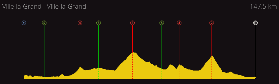 Giro della Valle d'Aosta | 2.2 | (15/05-20/05) 0d5e40ec35c96b8eadce685dc9f00b05