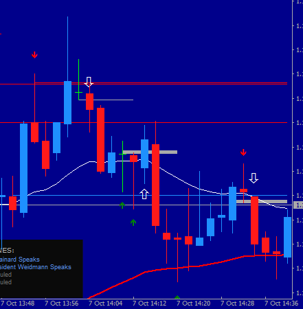 Pinbar strategy for binary options