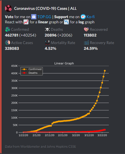 Discord Bots Reddit