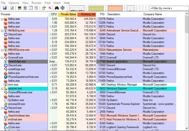 Memory maxed out! Don't know why, any ideas? r/techsupport