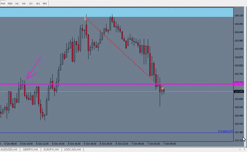 Forex spot trade