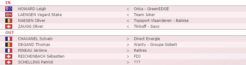 IAM Pro Cycling. Трансферы