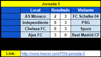 Resumen Jornada 5 0e0e2613cfe38951507e9a64ef08a576