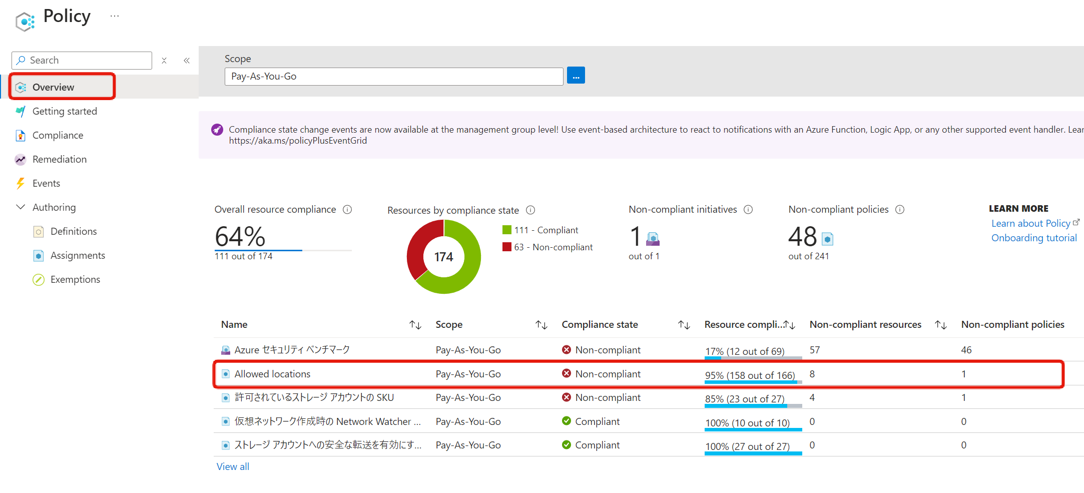 Azure Policy - Overview