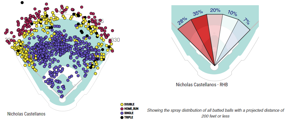 Freddie Freeman Spray Chart