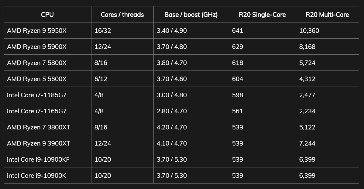 PC Discussion - Gaming, Performance and Enthusiasts | Page 1721 ...