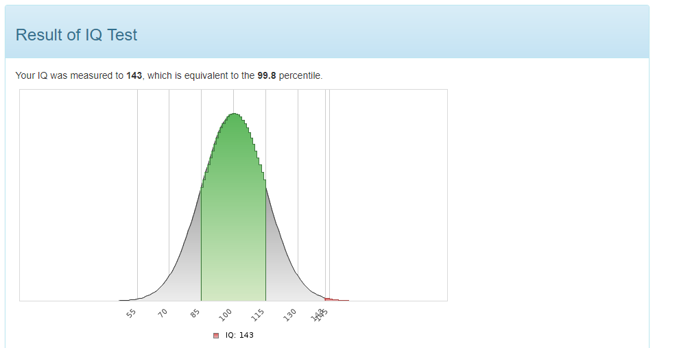 Theory: Effective Communication between individuals is governed by the  difference in IQ scores. : r/intj