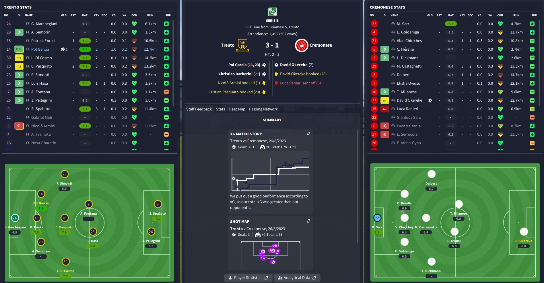 Comparisonator - Bests of Italian Serie B in 6 Parameters - 2022/23 Season  So Far