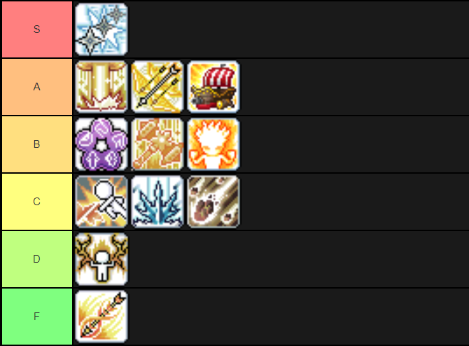 MapleRoyals Class Tier List | Page 2 | MapleRoyals