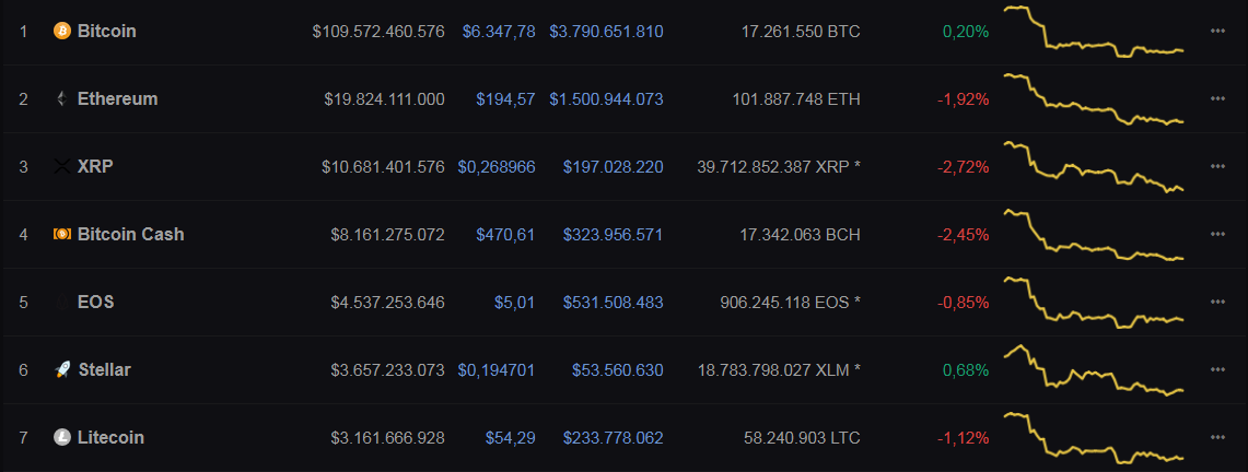 Bitcoin nyheder Coincapmarkedet