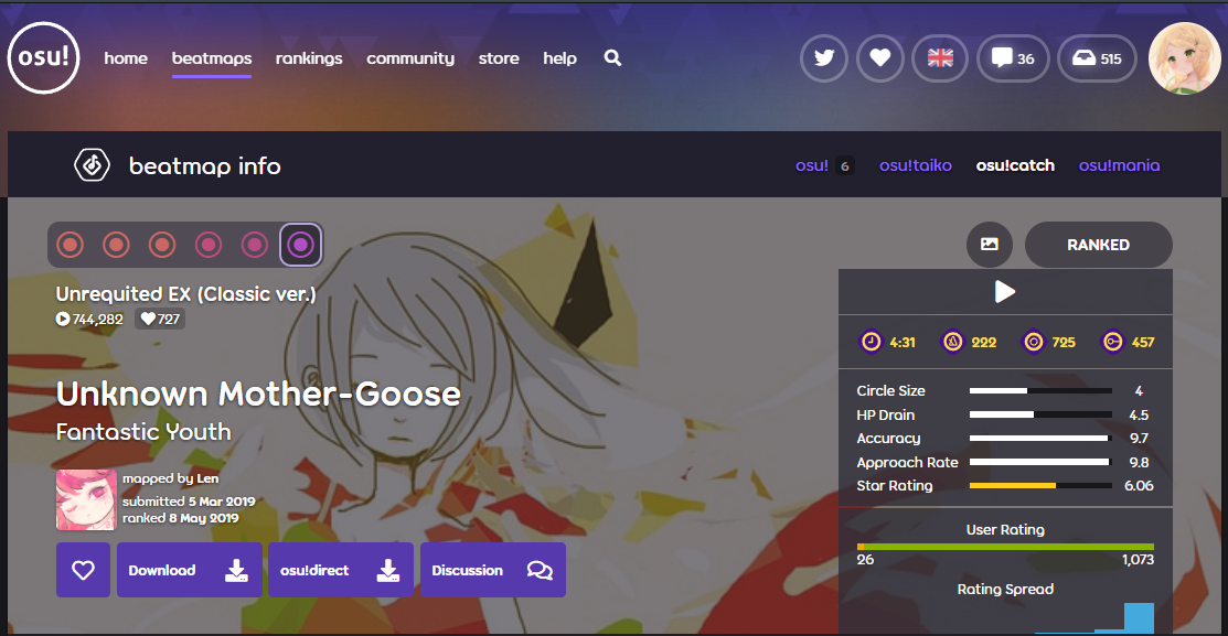 Fantastic Youth Unknown MotherGoose · beatmap info osu!