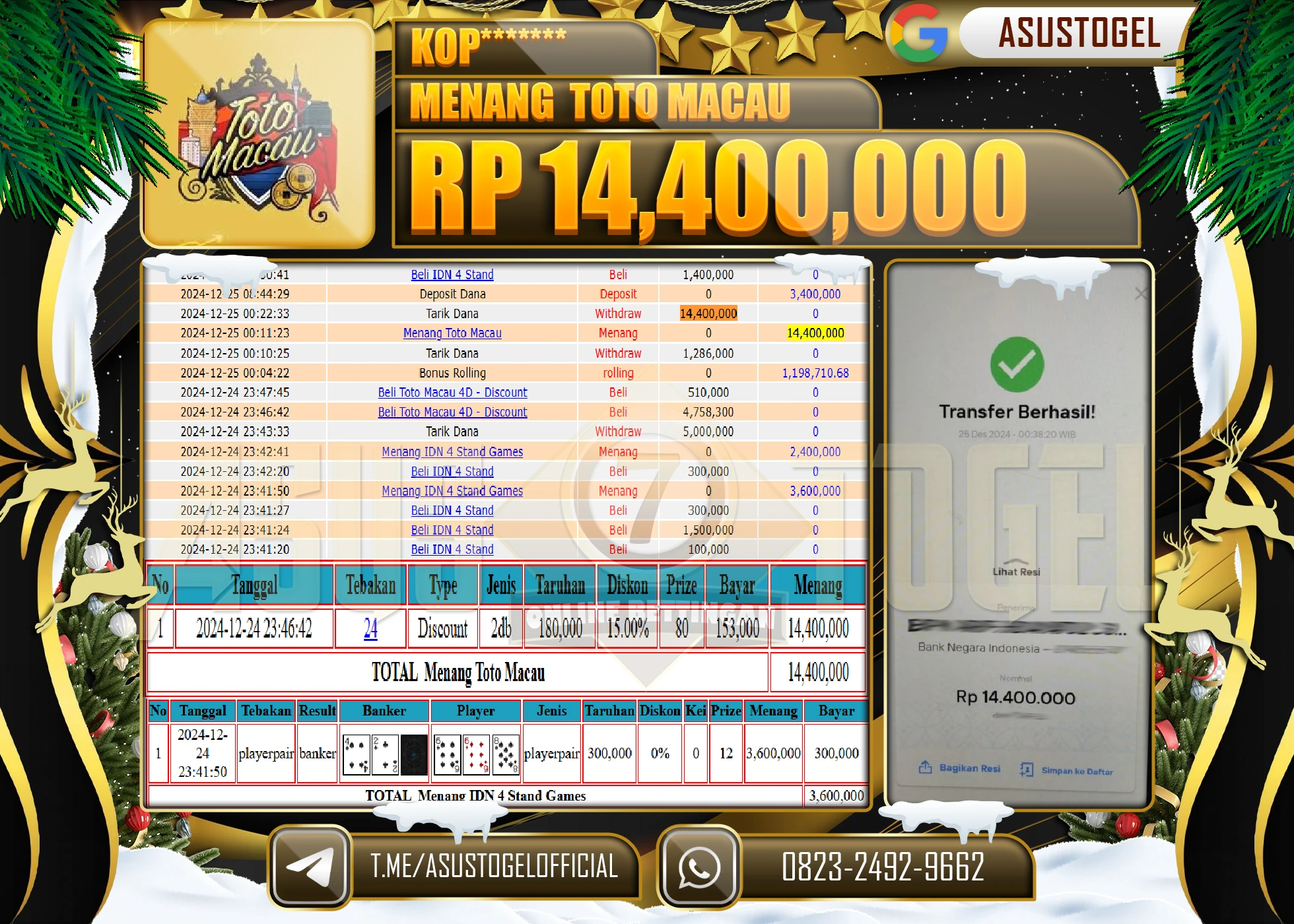 ASUSTOGEL KEMENANGAN DI TOGEL TOTO MACAU 4D SEBESAR 14,400,000- RUPIAH LUNAS