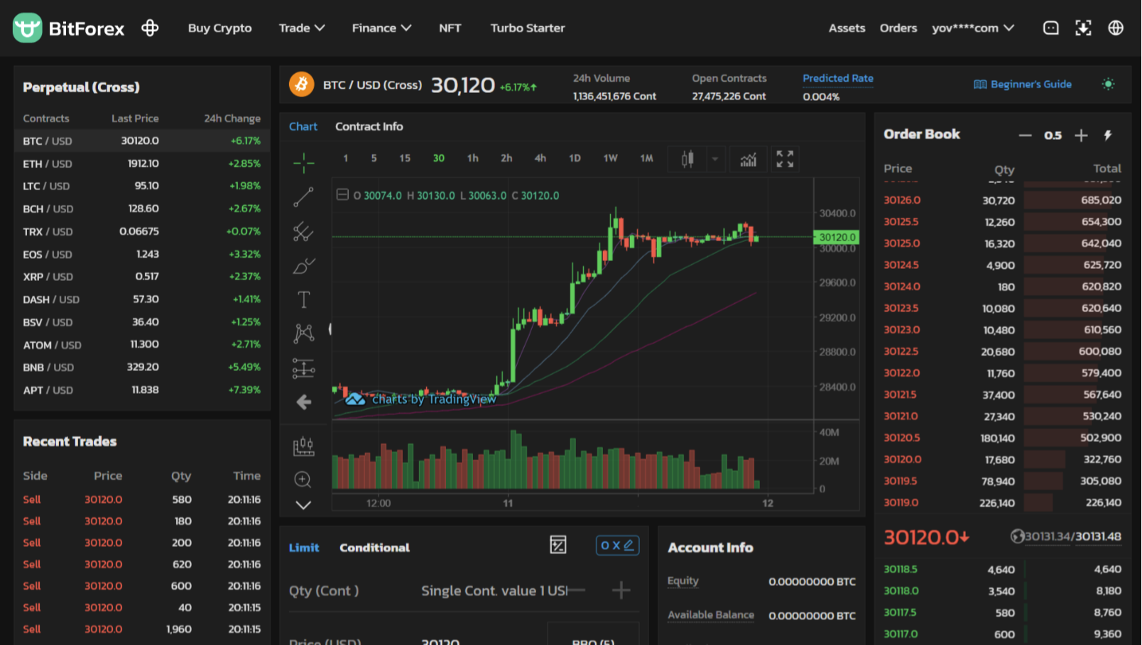 trade crypto with low trading free and tiered margin ratio system