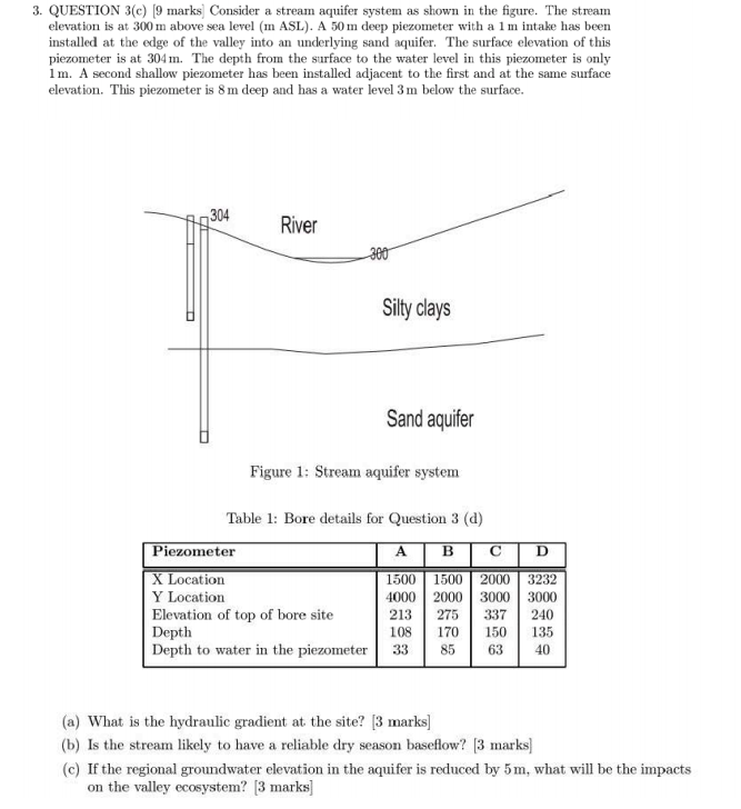 Solved Consider a stream aquifer system as shown in the | Chegg.com