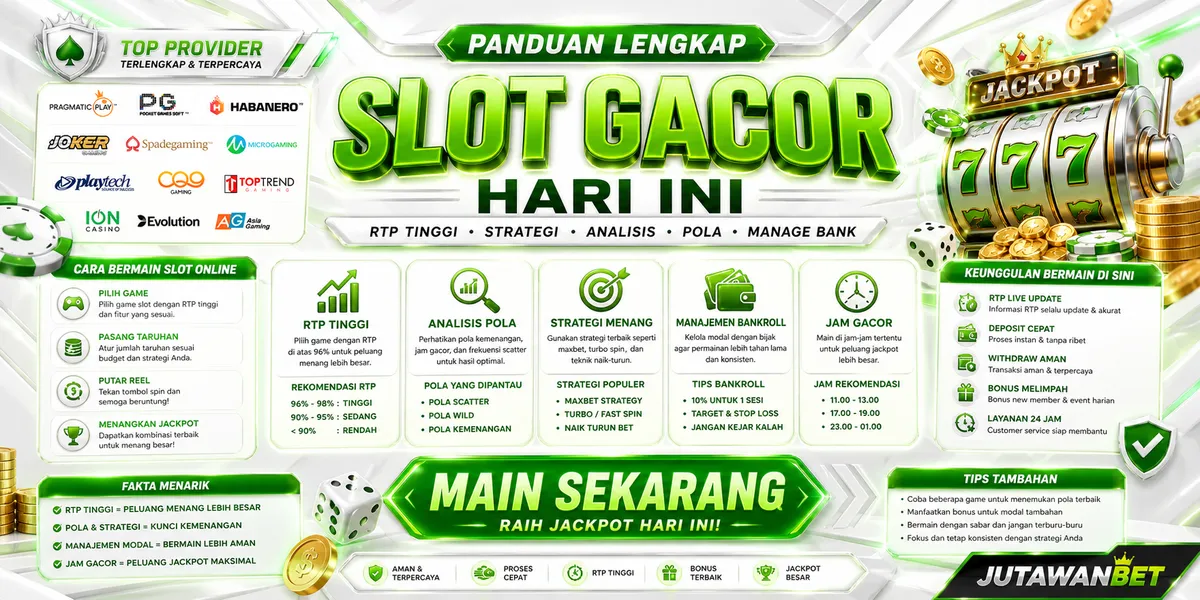 Panduan slot gacor hari ini RTP tinggi strategi menang slot online di JUTAWANBET
