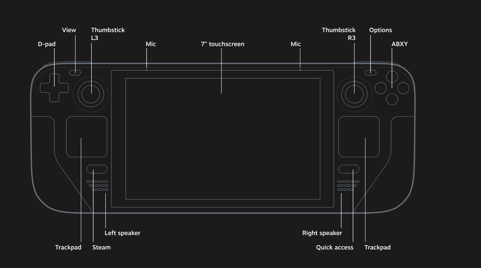 Steam Deck :: Tech Specs