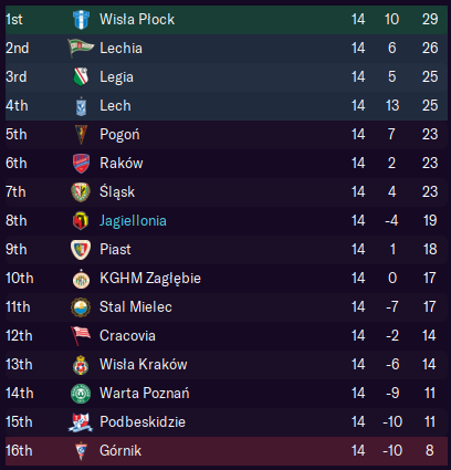 [FM21] I did not write half of what I saw, for I knew I would not be ...